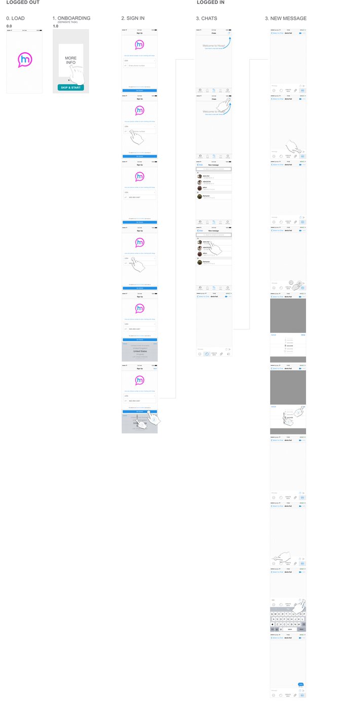 Messenger UI and UX example