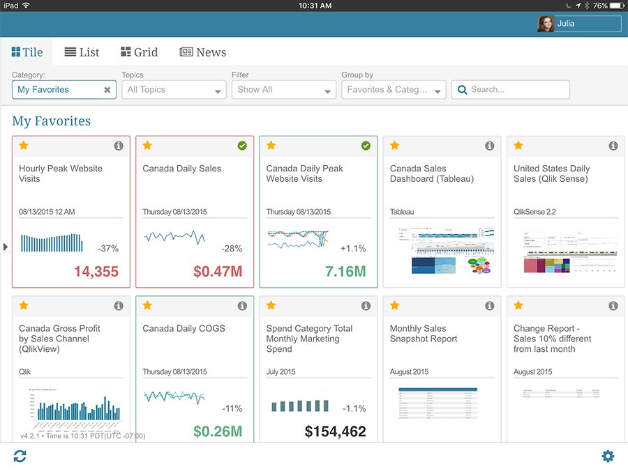 Tablet dashboard