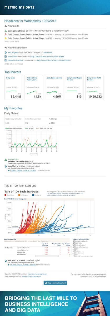 Metric Insights email digests