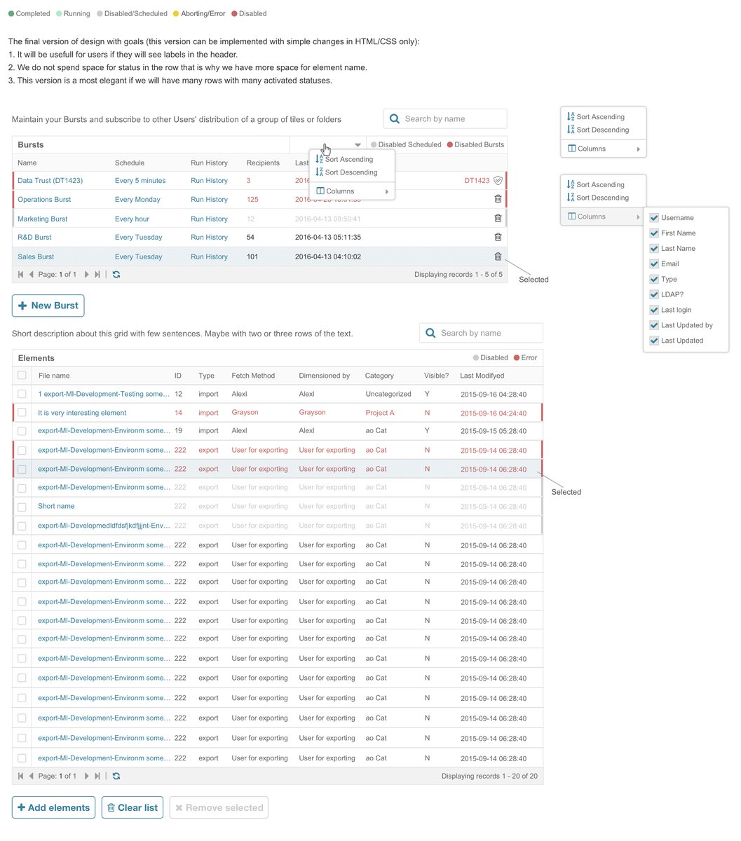 Metric Insights responsive grid system