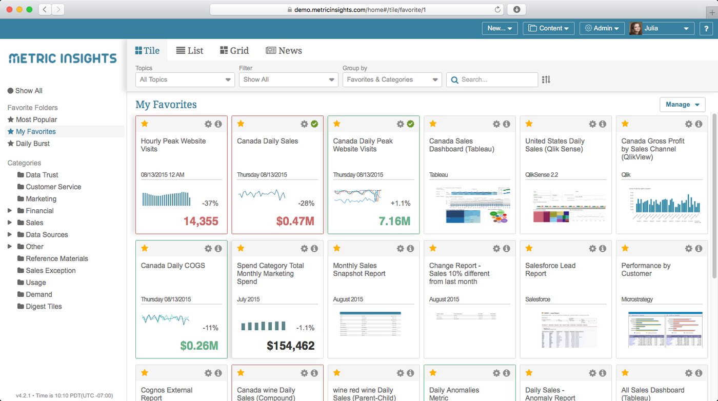 Metric Insights business intelligence dashboard