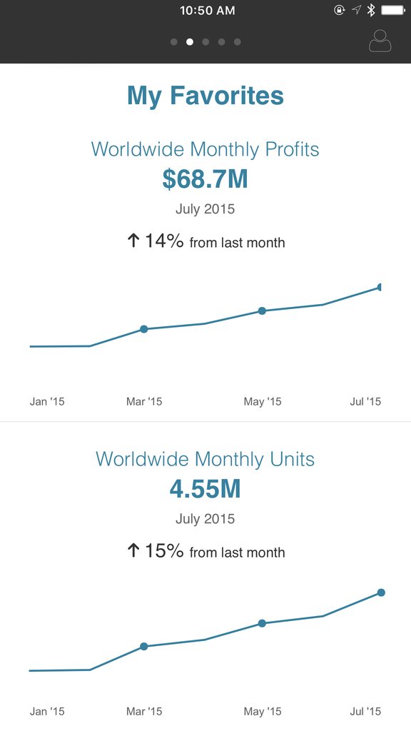 Metric Insights mobile app