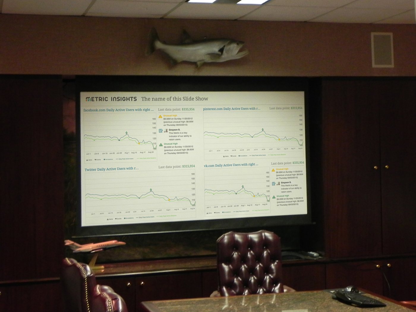 Metric Insights large-screen slideshow