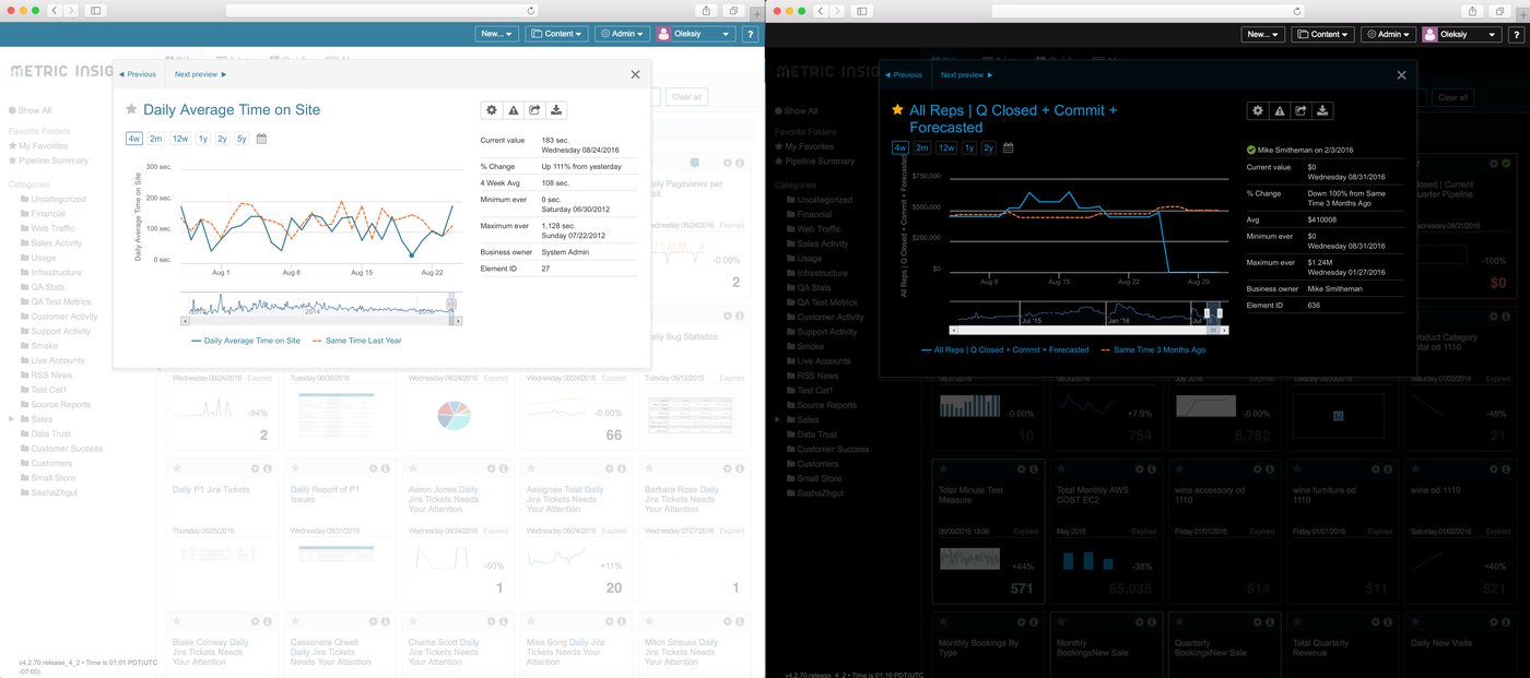 Metric Insights themeable UI system