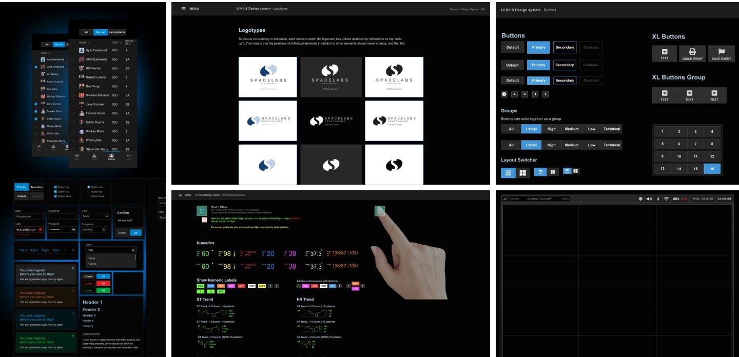 The design system for touchscreens