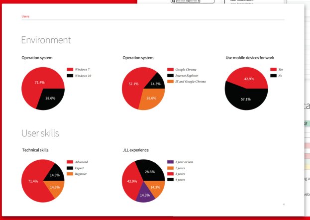 Usability testing results: environment and user skills breakdowns