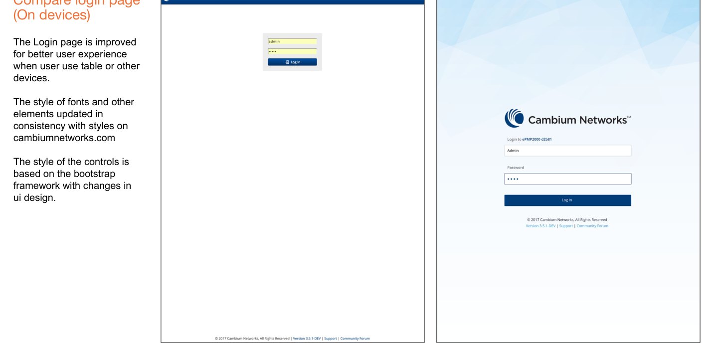Before and after comparison of the login page on devices